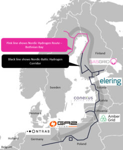 The Nordic-Baltic Hydrogen Corridor. Graphics: Gasgrid.