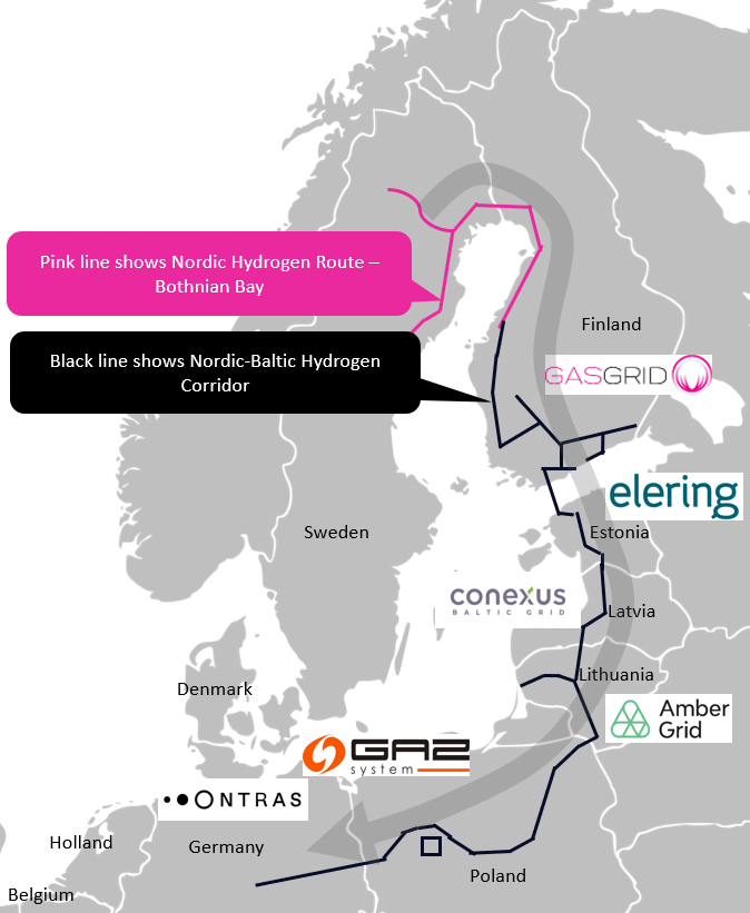 The Nordic-Baltic Hydrogen Corridor. Graphics: Gasgrid.