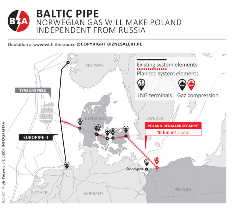 Polish Briefing: Laying the Baltic Pipe offshore gas pipeline begins | Amendment to the laws on energy investments signed by the president