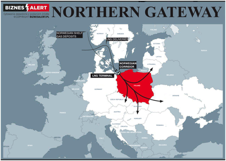 Will Nord Stream 2 and Baltic Pipe cross paths at the same time when swords will be crossed in Donbas?