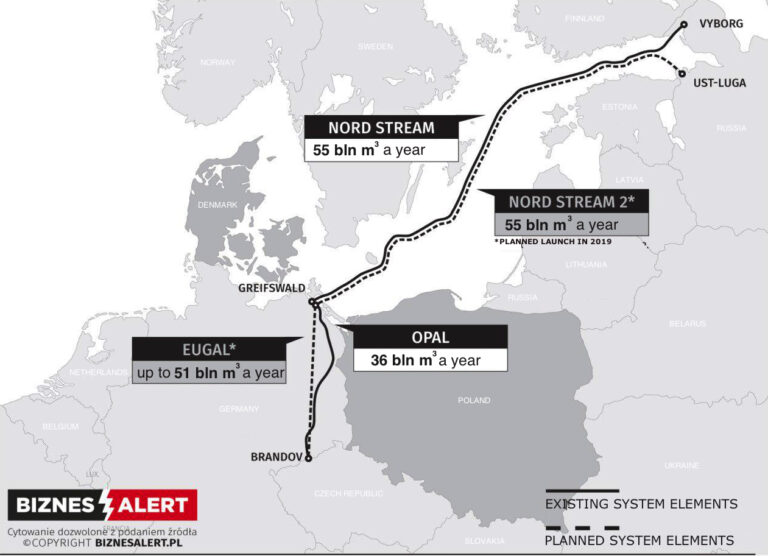 Polish Briefing: More decarbonization? More funds | How to make Nord Stream 2 less harmful