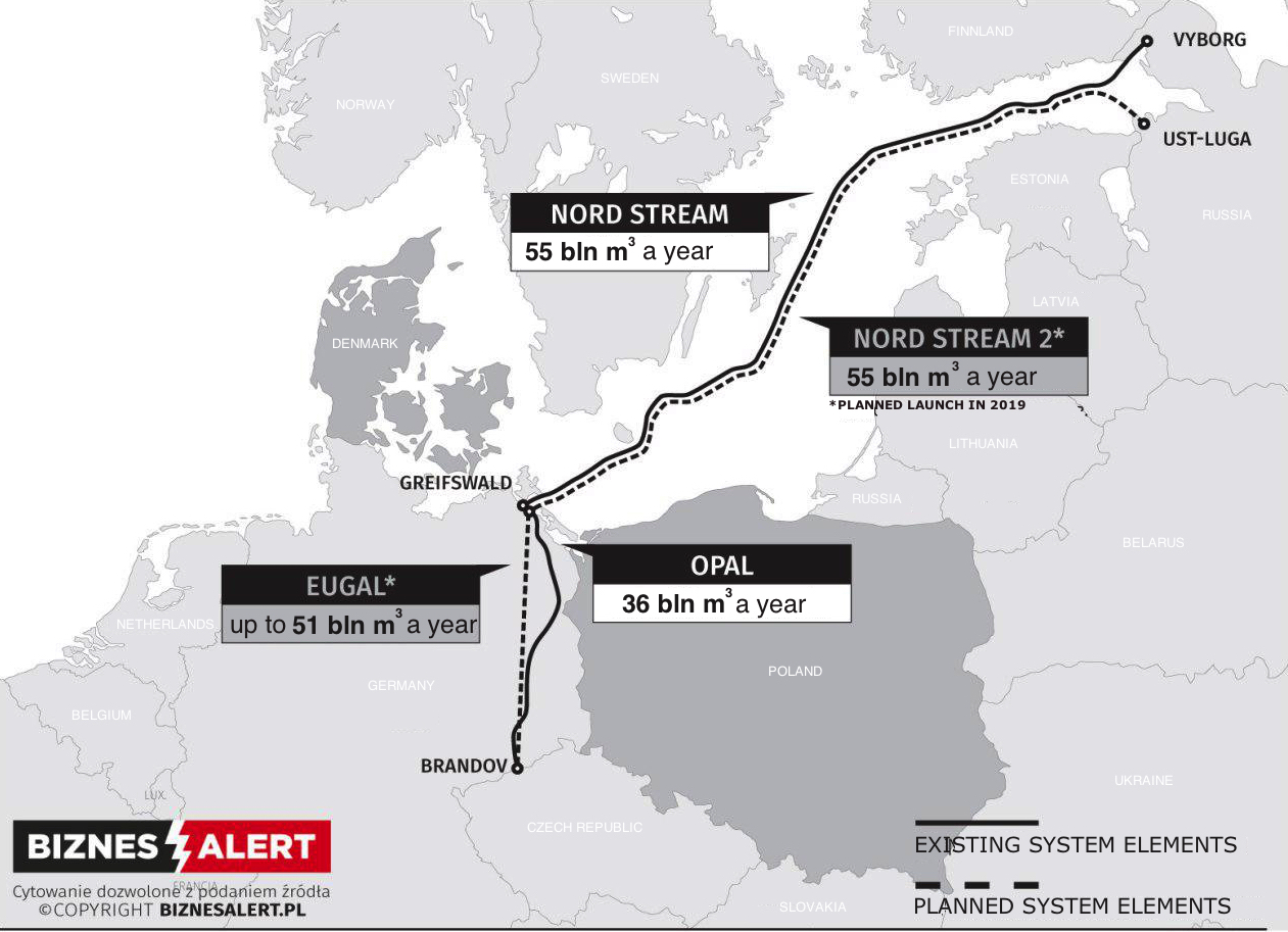 Nord-Stream-2-En