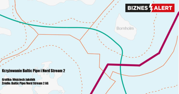 Krzyżowanie-Baltic-Pipe-Nord-Stream-2-590×2000