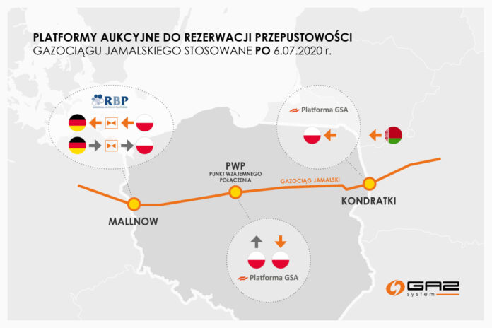 Gas auctions for the capacity of the Yamal gas pipeline. Graphics: Gaz-System