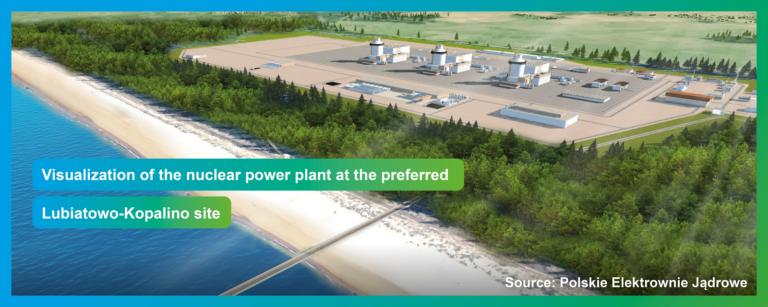 A visualization of Poland's first NPP. Picture by the Polish Nuclear Power Plants.